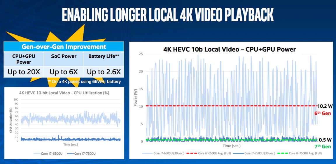 local+4k+playback