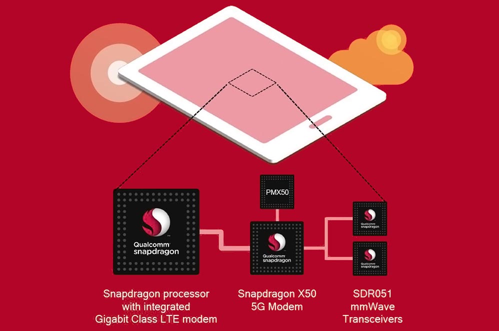 qualcomm snapdragon multimode x50 5g modem sdr051 gigabit class lte