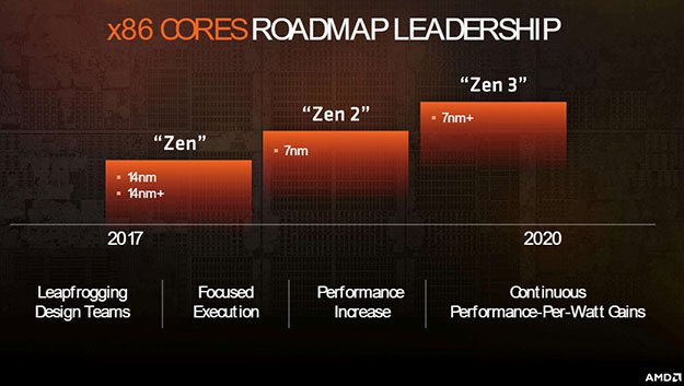 small Zen Roadmap