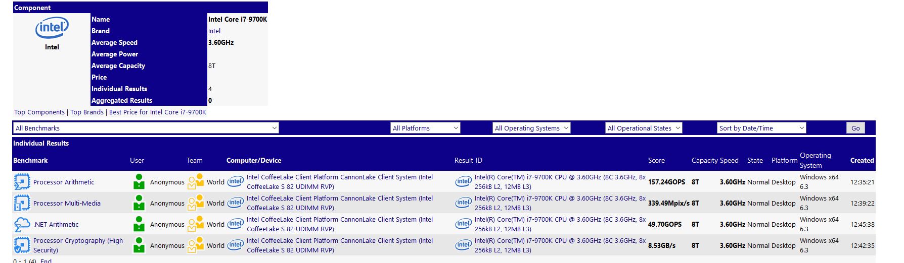 Intel Coffee Lake Core i7 9700k 8 Core 8 Threads