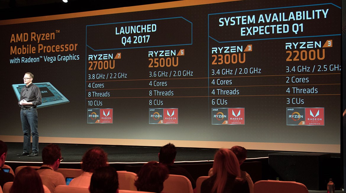 amd ryzen modelos