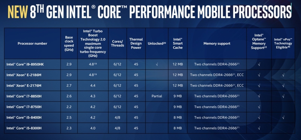 intel6core 2