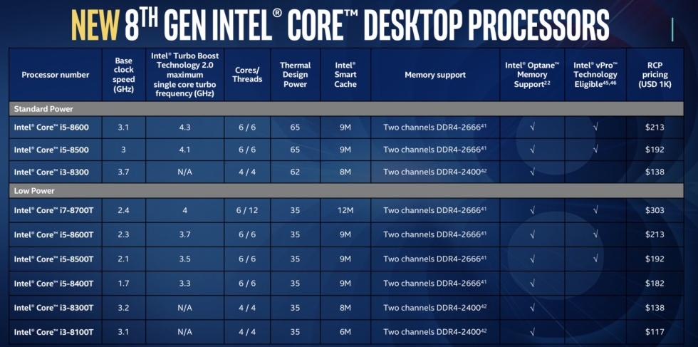 intel6core 3