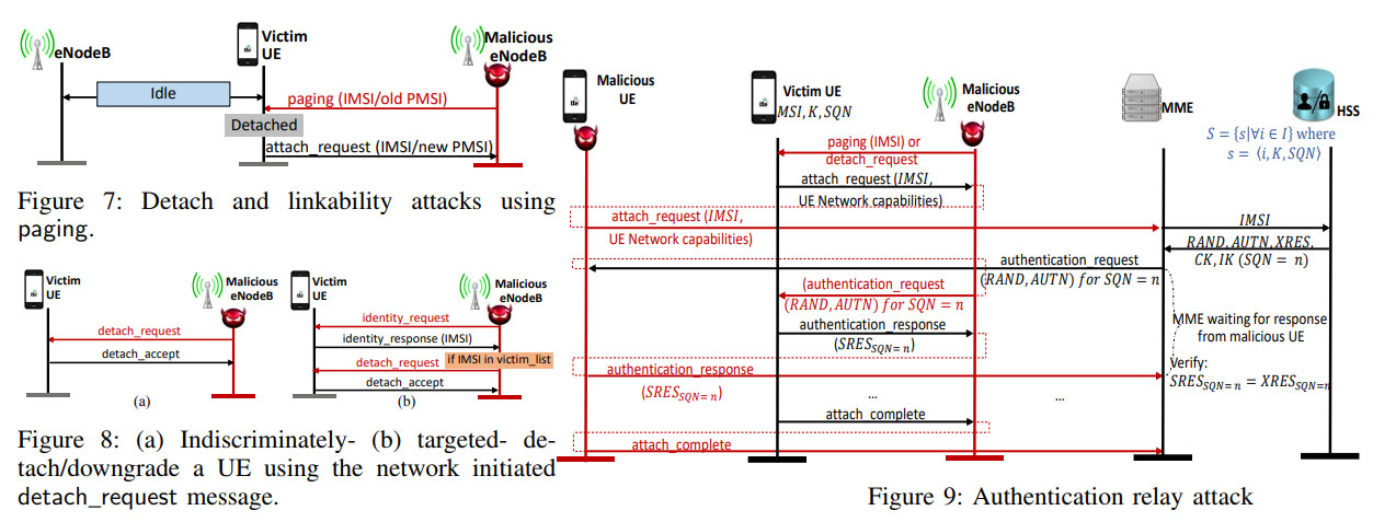 lte vuln