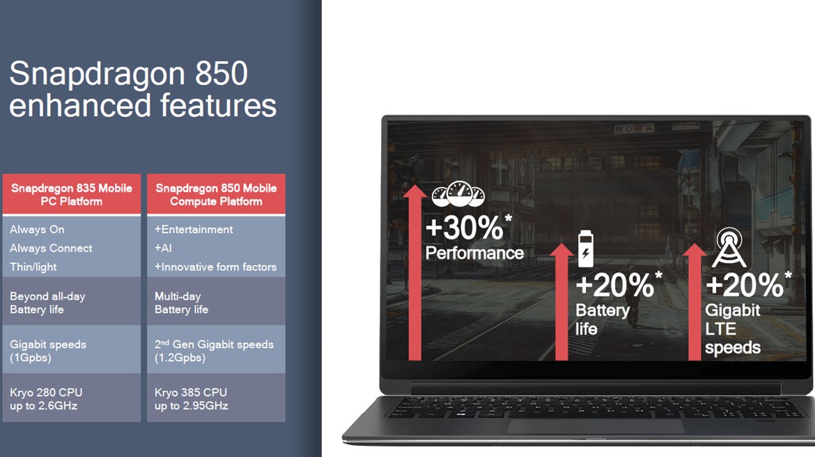 qualcomm snapdragon 850 features advantage