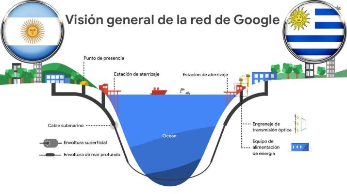 Google%20cable