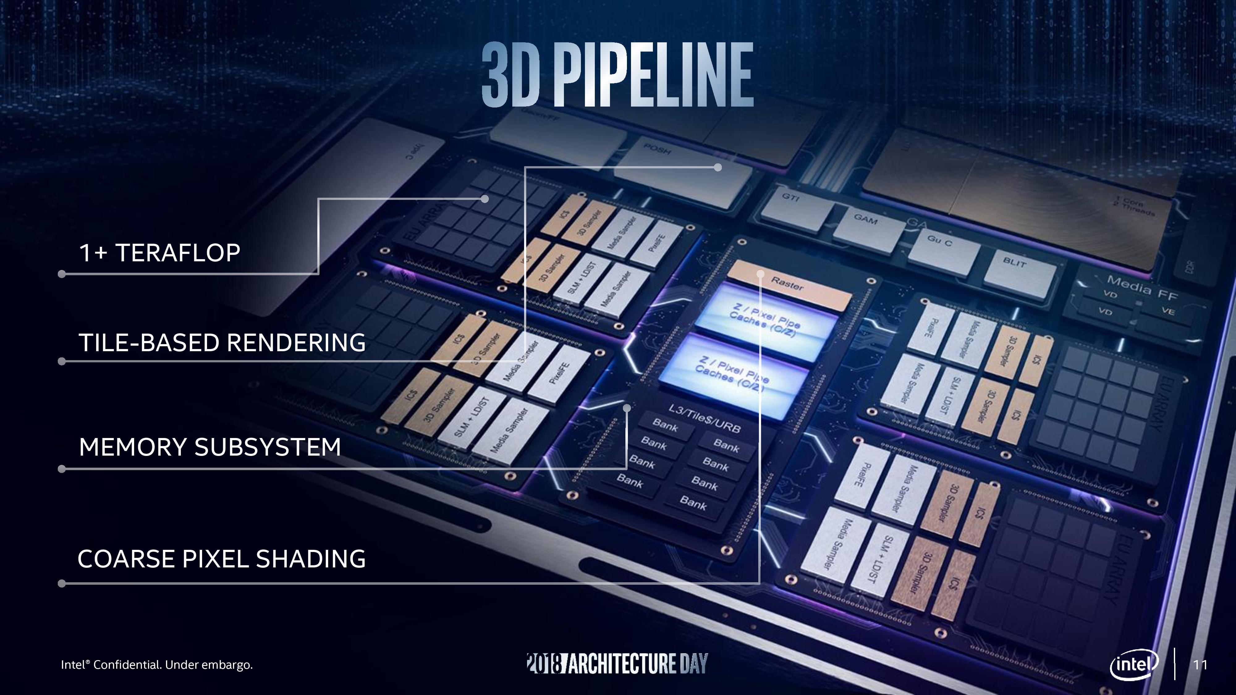 intel graficos