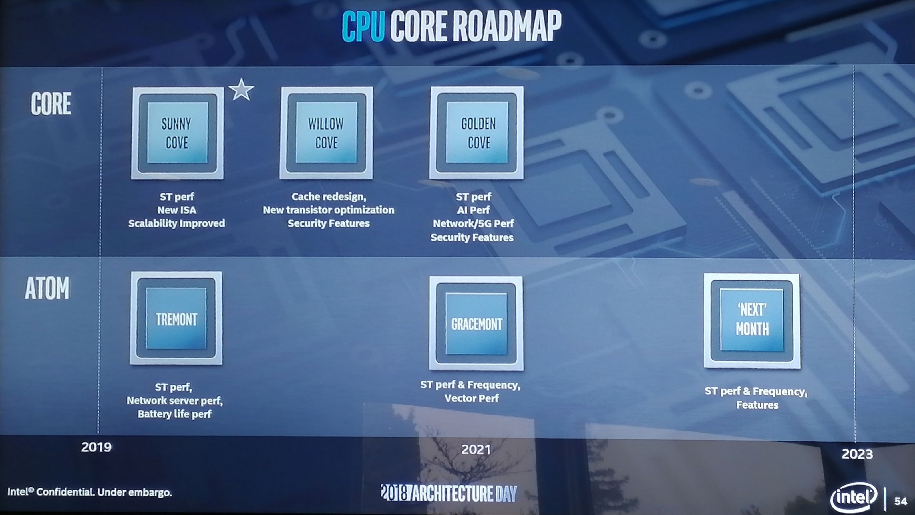 intel roadmap