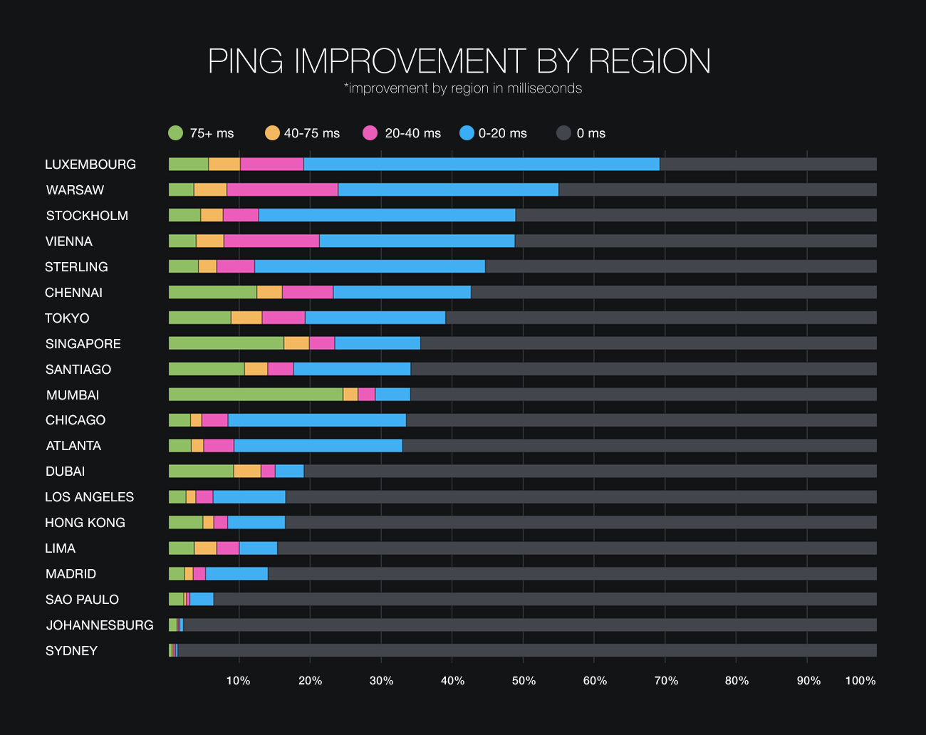 pingvalve