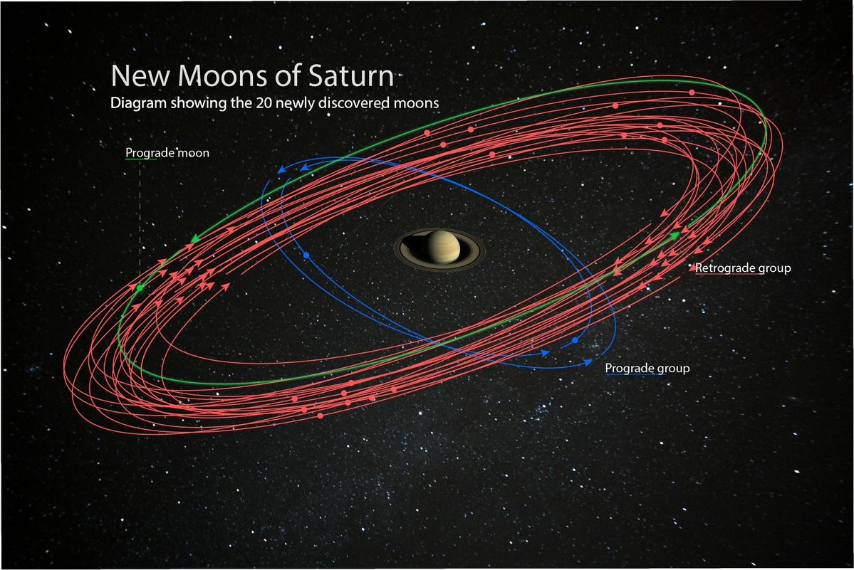 saturno 2