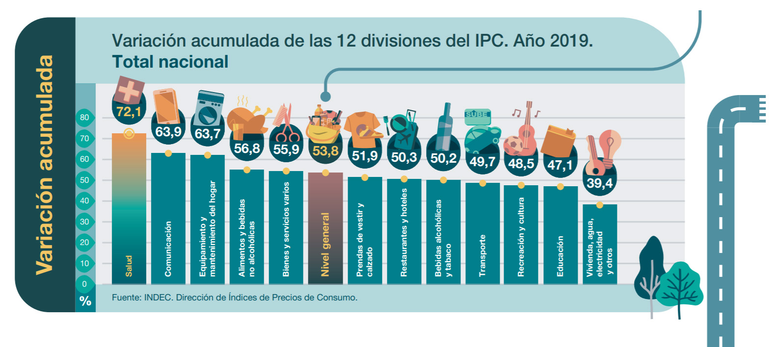 INDEC 2019 01