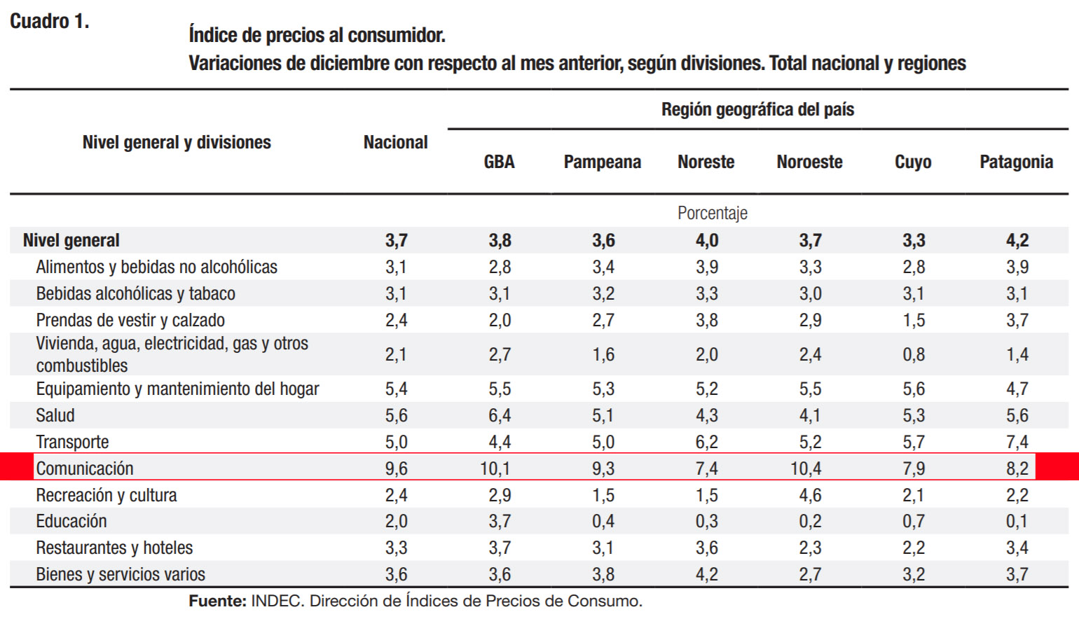 INDEC 2019 02