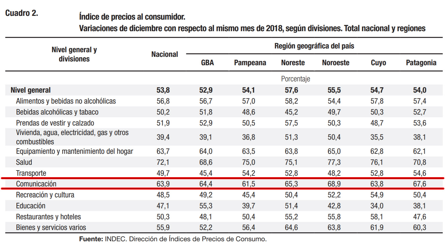 INDEC 2019 03