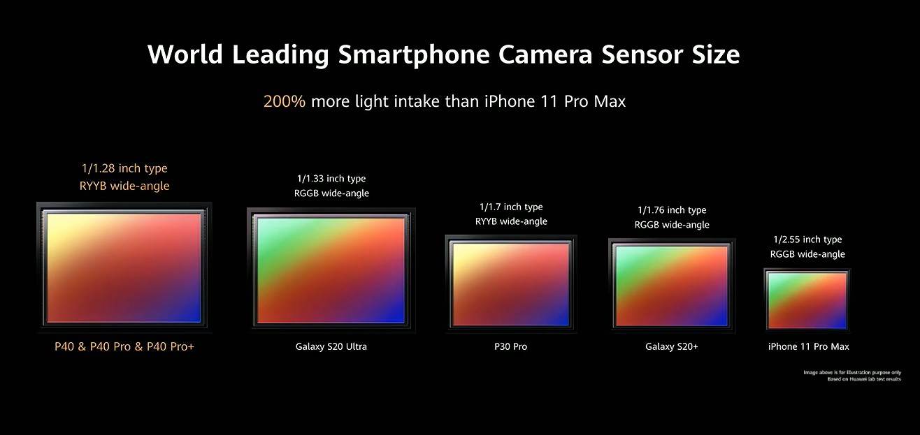 huawei p40pro sensor