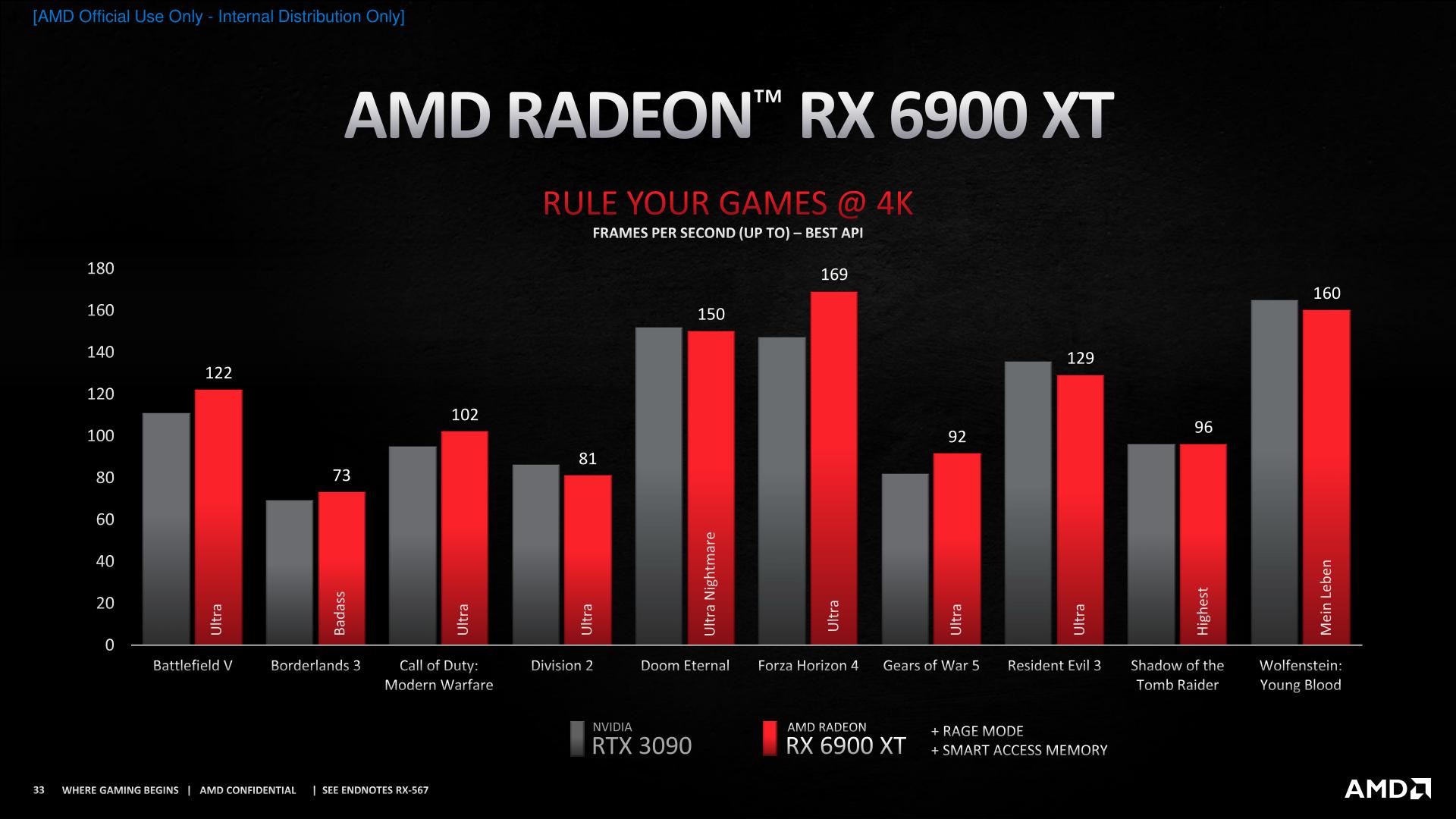 amd rx6000 3