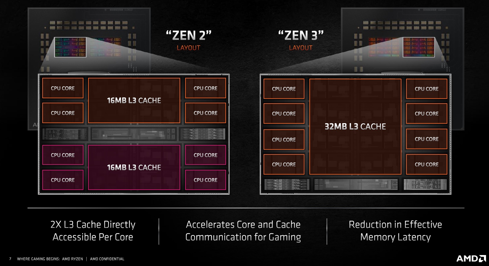 amd zen 3 arq