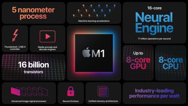 Apple Silicon M1, el primer chip propio de Apple para las Mac