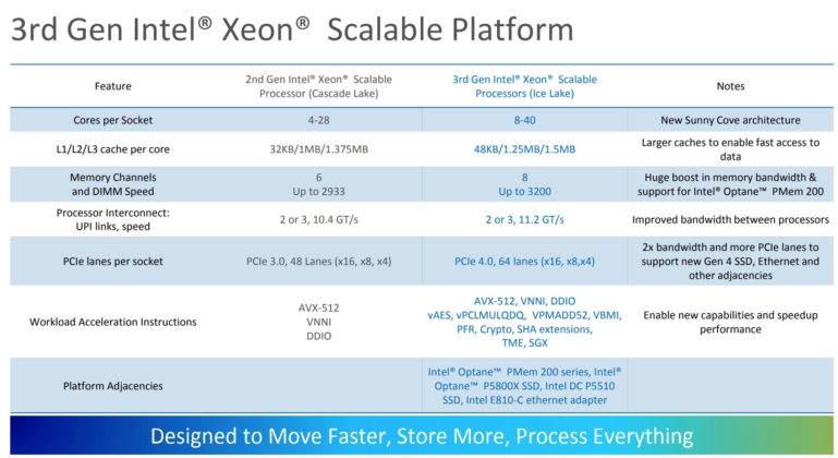 intel xeon 3rd 02