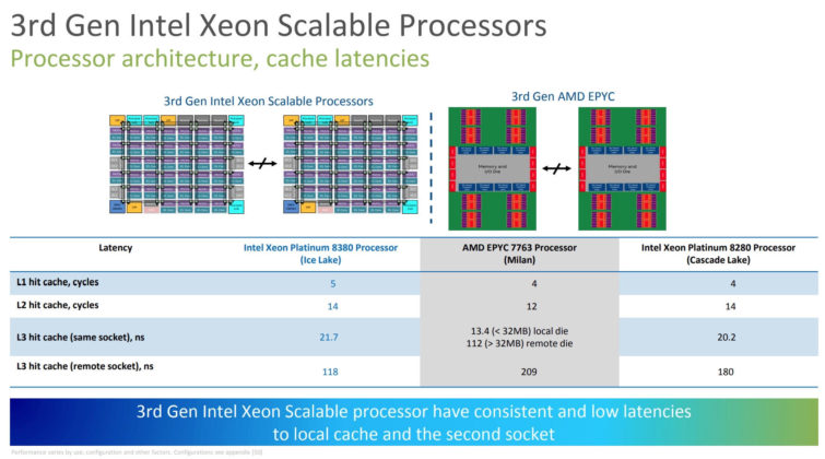 intel xeon 3rd 04