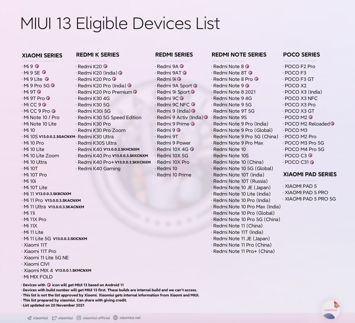 MIUI 13 01