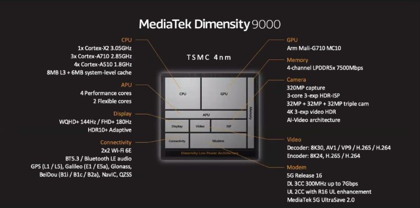 dimensity01