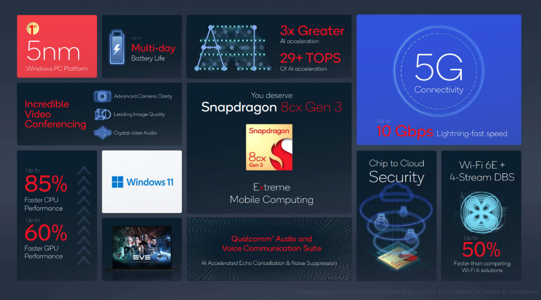 Snapdragon 8cx Gen 3 02