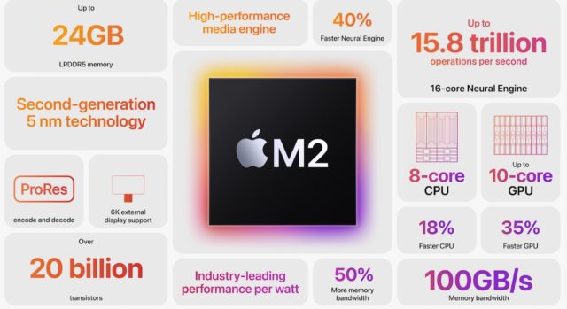Apple M2, el nuevo chip que sigue al M1, un paso evolutivo