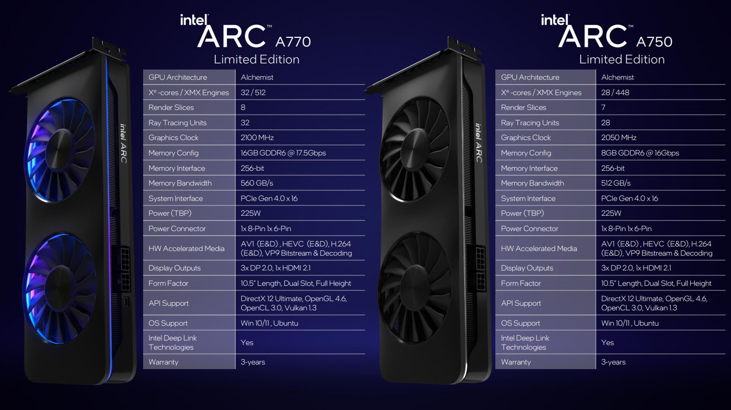 Intel ARC A770 y A750