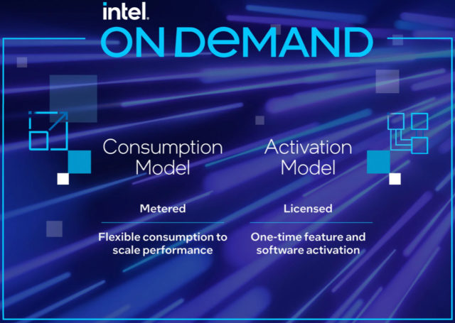 Intel on demand