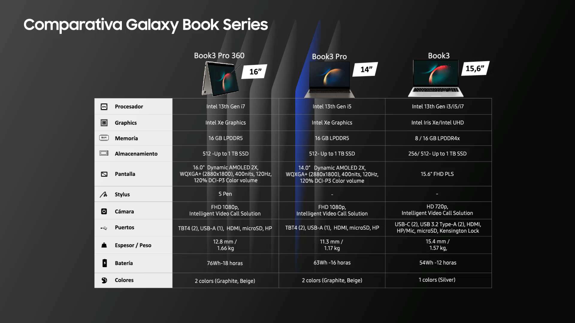Modelos de Samsung Galaxy Book3