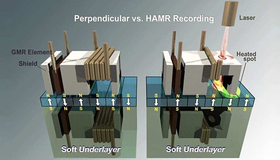 Perpendicular vs. HAMR