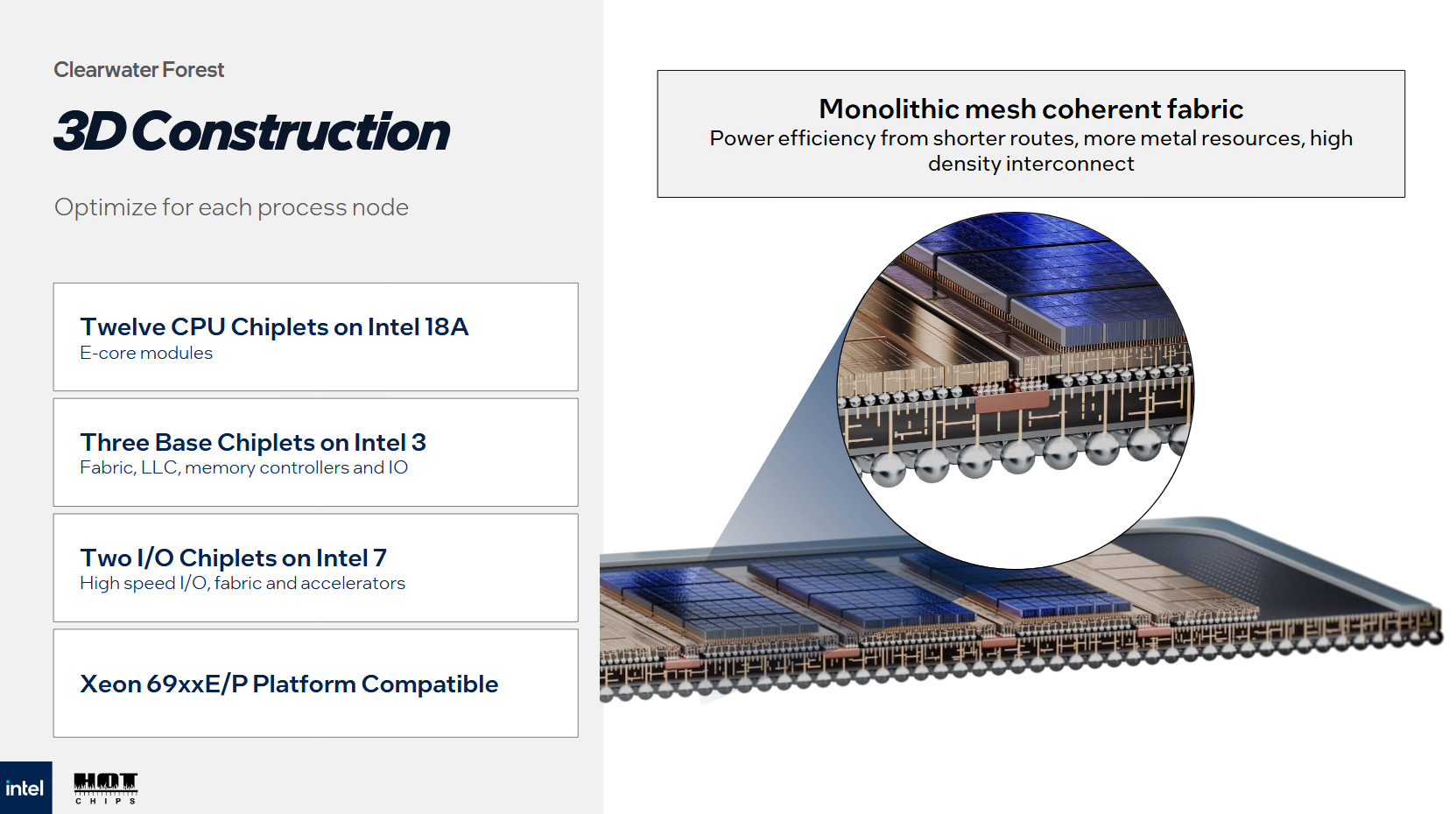 Intel Clearwater Forest, el CPU masivo de E-Cores de Intel 2 intel clearwater 03