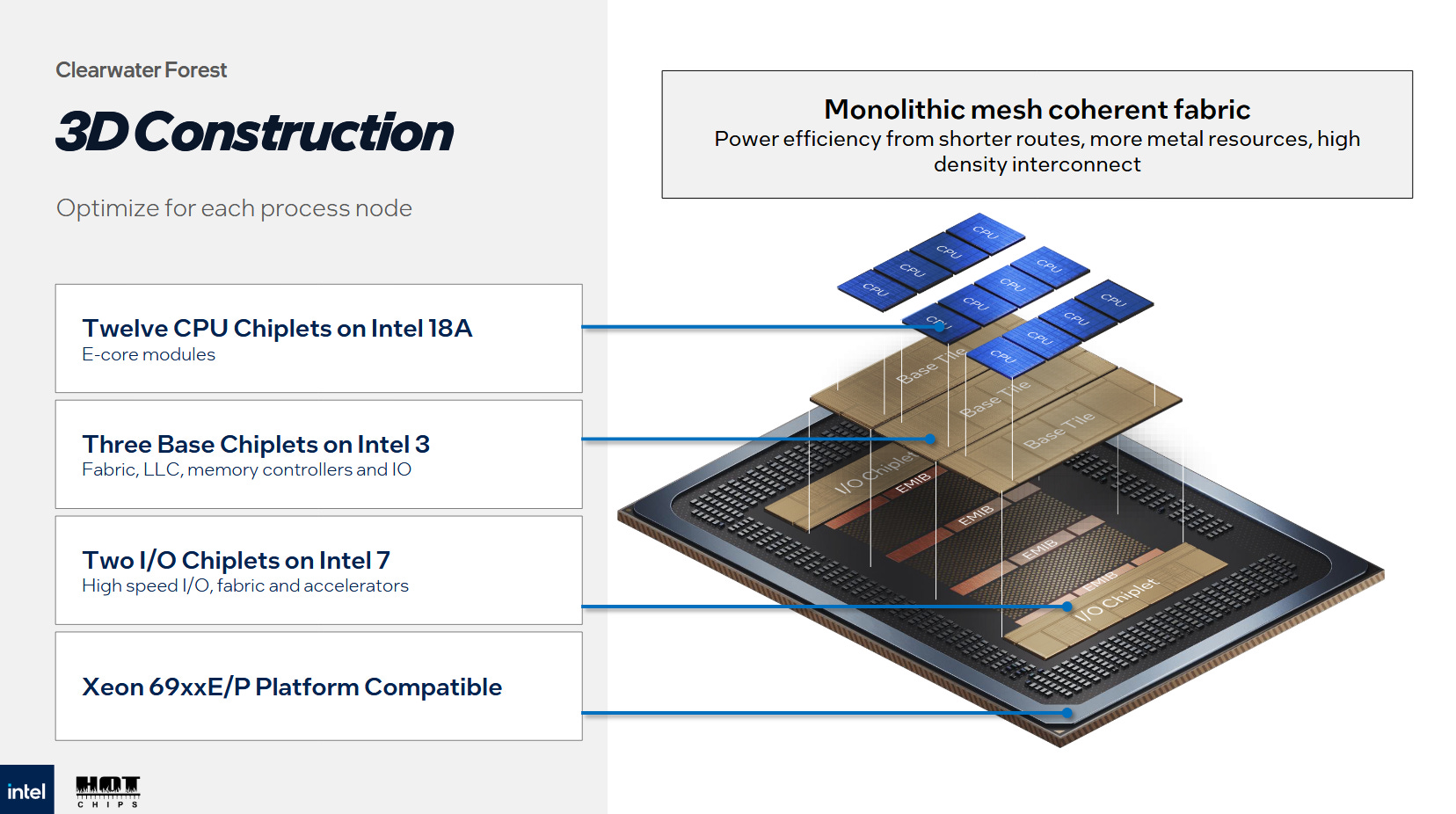 Intel Clearwater Forest, el CPU masivo de E-Cores de Intel 3 intel clearwater 04