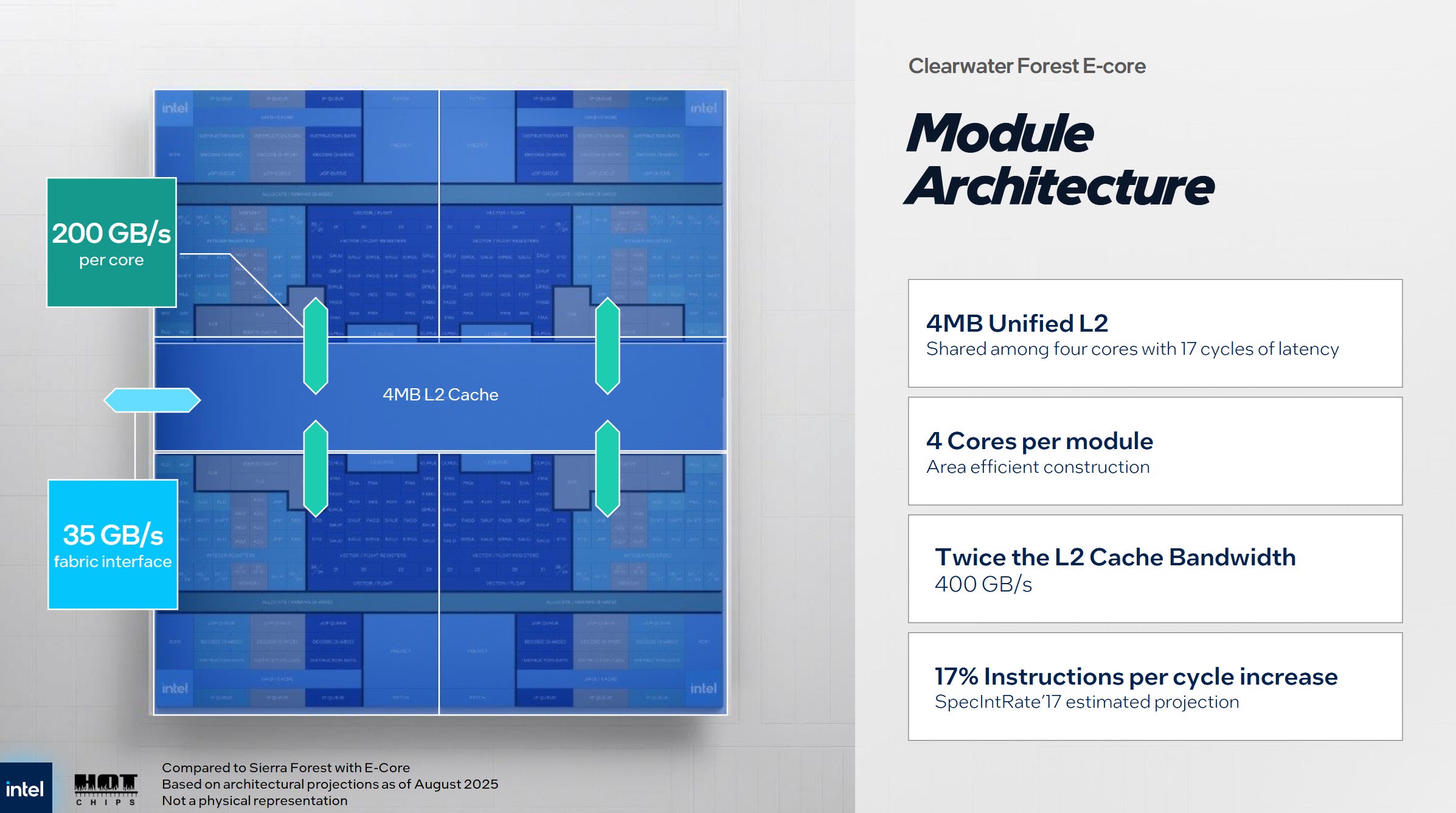 Intel Clearwater Forest, el CPU masivo de E-Cores de Intel 4 intel clearwater 05