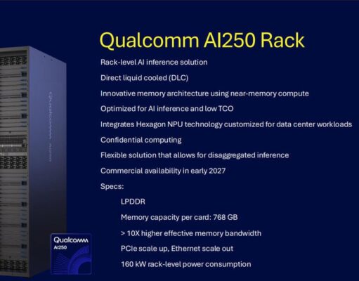 Qualcomm se suma a la competencia de Aceleradores para AI