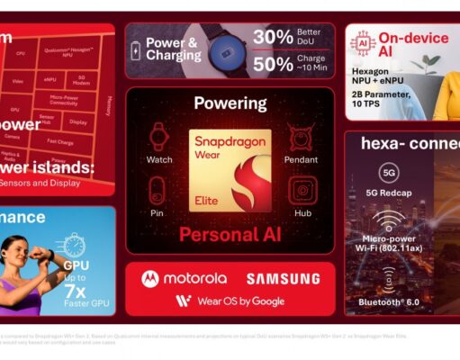Qualcomm se adelanta al futuro en la MWC: Wi-Fi 8, chips para relojes y la promesa del 6G